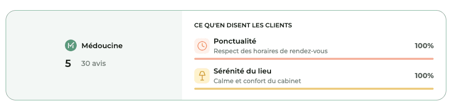 Avis ritama sur Medoucine